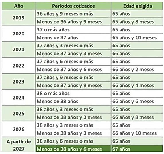 Imagen Flotante